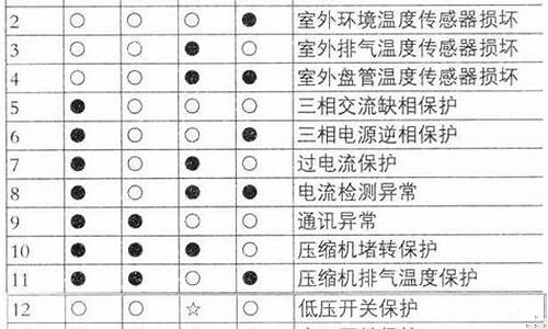 长虹空调故障代码大全-长虹空调故障代码大全图