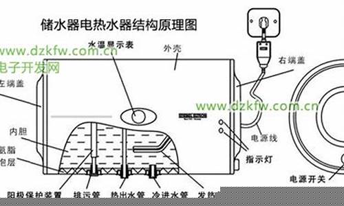 电热水器维修故障-电热水器维修故障及解决方法