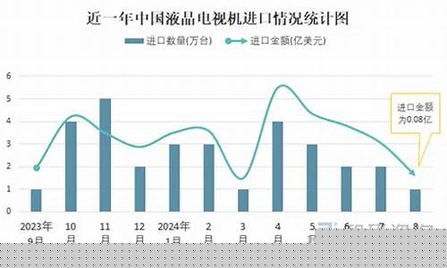 2020液晶电视价格-20液晶电视机