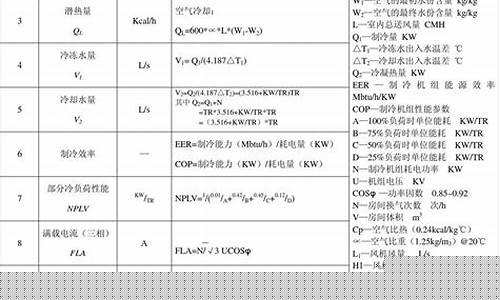 空调制冷面积计算公式-空调制冷面积用不用算高度