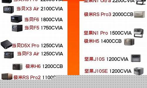 家用投影仪一套包含哪些-家用投影仪一套要多少钱