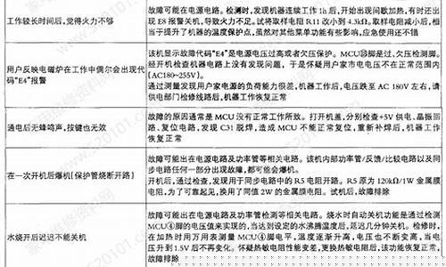 格兰仕电磁炉电路图解-格兰仕电磁炉维修资料