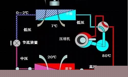 空调的原理是什么工作原理-空调的原理是什么