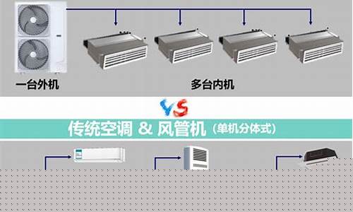 家用中央空调选什么品牌-家用中央空调有哪几种