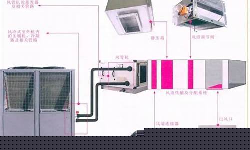 地热中央空调工作原理-地热中央空调原理