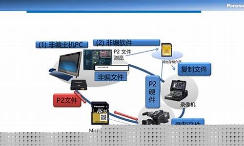 松下p2卡拆解-松下s5卡槽