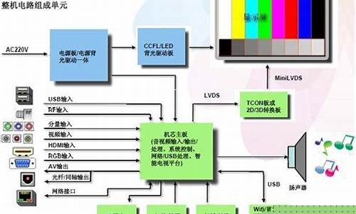 平板电视维修宝典-平板电视维修宝典app