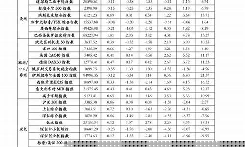 机房空调维修管理流程-机房空调维修价格明细表