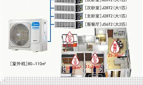一拖五家用中央空调报价-一拖五中央空调价格报价表