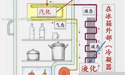 电冰箱制冷实验-电冰箱制冷原理模拟