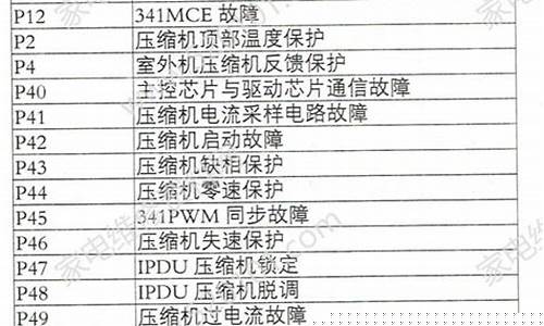 美的空调维修费用明细表格-美的空调维修标准