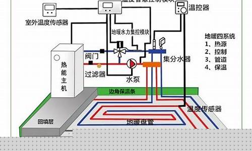 地暖空调原理是什么-地热空调工作原理