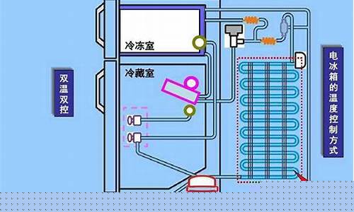电冰箱自动控制系统框图-电冰箱自动控制系统