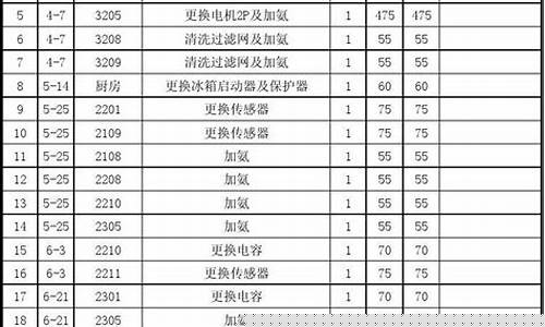 空调维修项目清单表格模板下载-空调维修项目清单表格模板