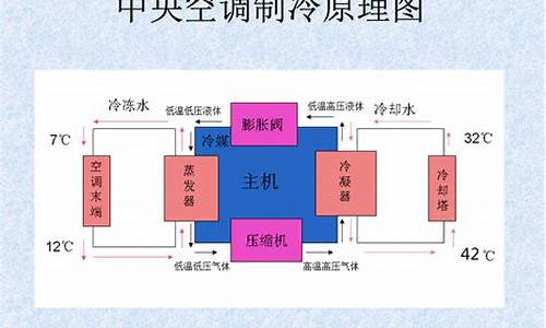 中央空调工作的原理动画-中央空调的原理是怎么工作的