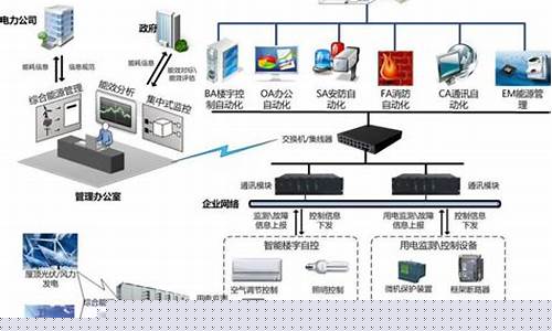 智能设备控制系统专利原文-智能设备控制系统