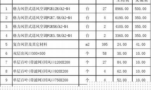 格力中央空调报价表格-格力中央空调价格表以及型号规格