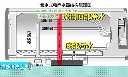 电热水器工作过程-电热水器工作原理详解