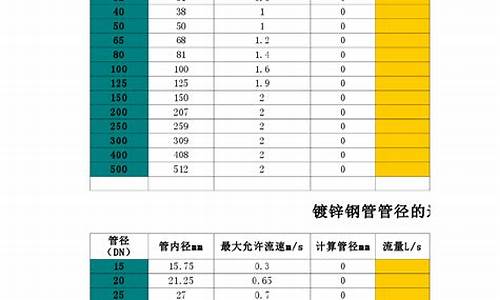 空调管直径一般是多少-空调管直径