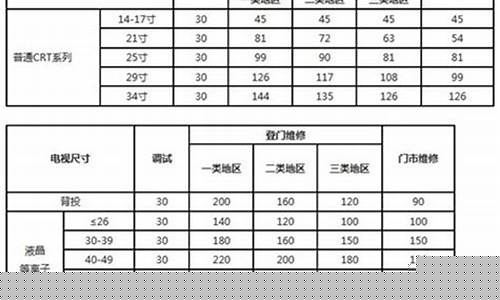 海信电视维修价目表查询电话-海信电视维修价目表查询