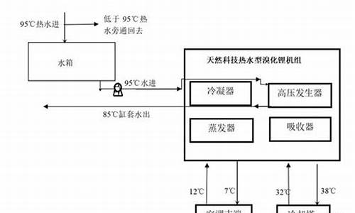 中央空调余热回收系统-中央空调余热回收水源热泵