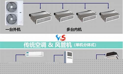 中央空调和空调的区别-中央空调和空调的优缺点