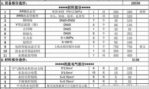 热水器报价单怎么做表格-热水器报价单