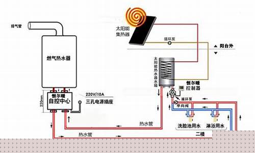 合肥郁金香太阳能热水器维修-合肥太阳能维修服务