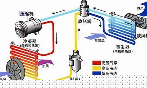 变频空调原理分析-变频空调工作原理课件