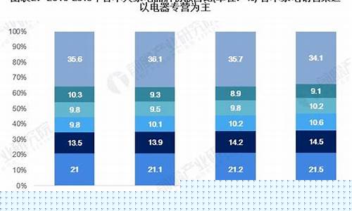 日本家电品牌大全-日本十大家电品牌