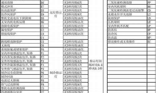 格力空调故障代码f4-格力空调故障代码f4介绍