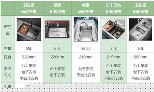 中国厨房电器品牌排行榜前十名-国产厨房电器排名