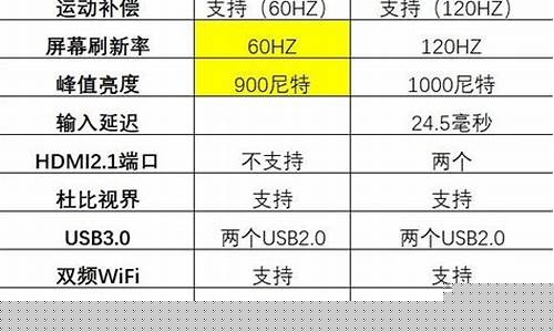 东芝属于什么档次-东芝冰箱属于什么档次
