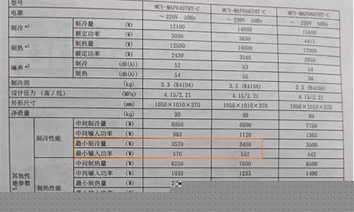 东芝空调e04是什么故障-东芝空调e04是电路问题吗
