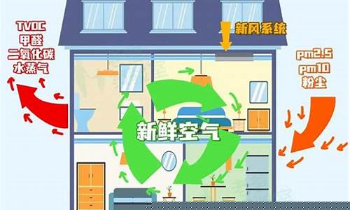 新风系统的坏处-新风系统的危害