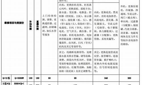 空调维修收费标准价格表版本-空调维修项目收费标准