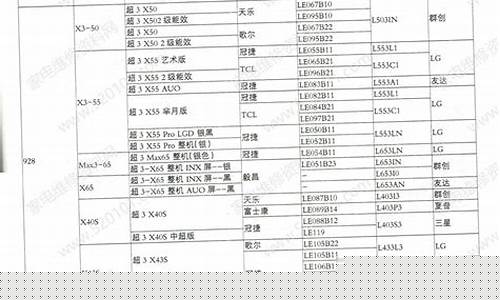 乐视电视维修价格表大全视频-乐视电视维修价格表大全