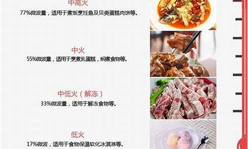 家用烤箱好还是微波炉好-家庭买烤箱好还是微波炉好