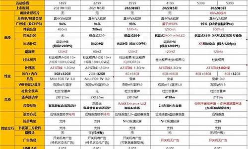 海信电视机价格一览表65寸1448一143-48-海信电视机价格一览表45英寸