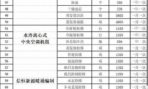 中央空调维护保养方案报价-中央空调维修保养标准