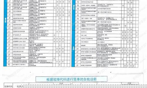 大金空调故障维修代码大全u9-大金空调故障维修代码大全040