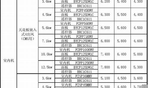 大金空调维修服务-大金空调维修价格表