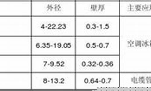 空调铜管多大尺寸-家用空调铜管规格