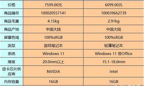 联想和华为的笔记本哪个好-华硕和联想哪个更耐用