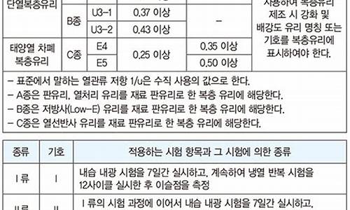 大金空调故障代码u3的维修方法图解-大金空调故障代码u3的维修方法