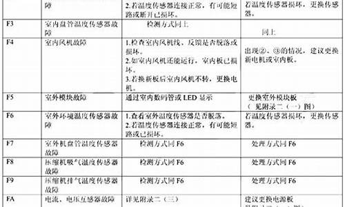 志高家用空调故障代码-志高空调故障代码大全完整版