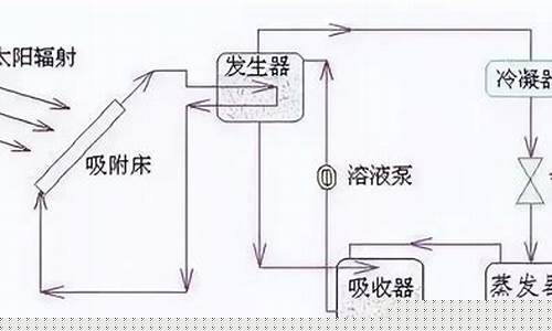 半导体制冷效果怎么样-半导体制冷 知乎
