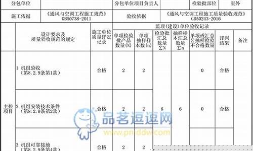 中央空调安装费入账-安装中央空调经费报告