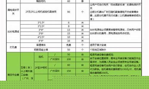 美的空调维修收费标准表2021版-美的空调维修收费标准表2021版
