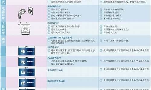 LG洗衣机故障代码d3处理方法-lg洗衣机故障代码